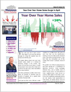Year Over Year Home Sales