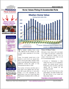 median-home-value-tallahassee