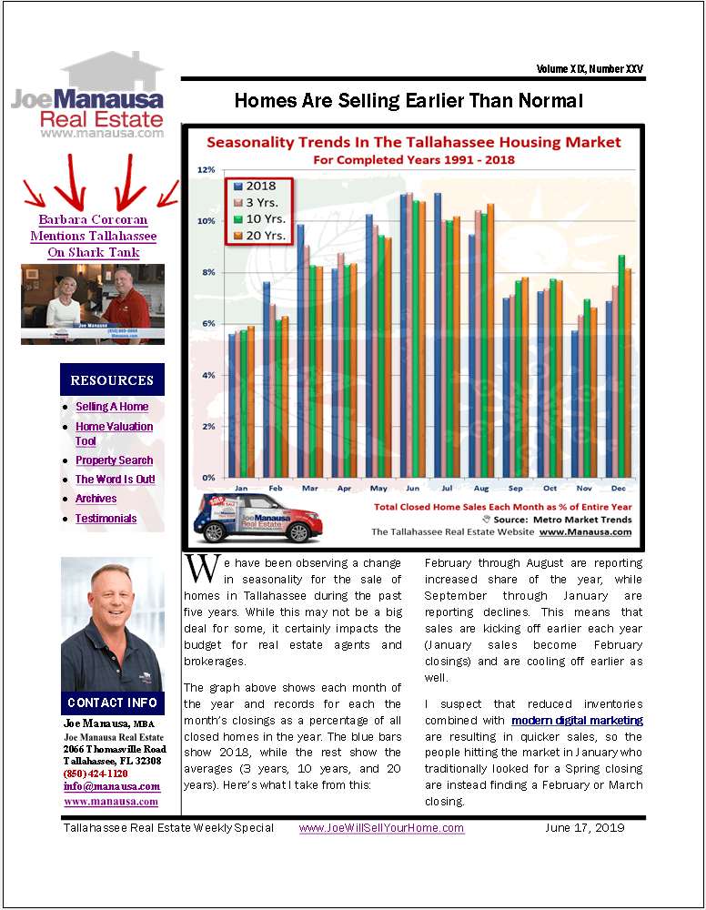 Homes Are Selling Earlier In The Year