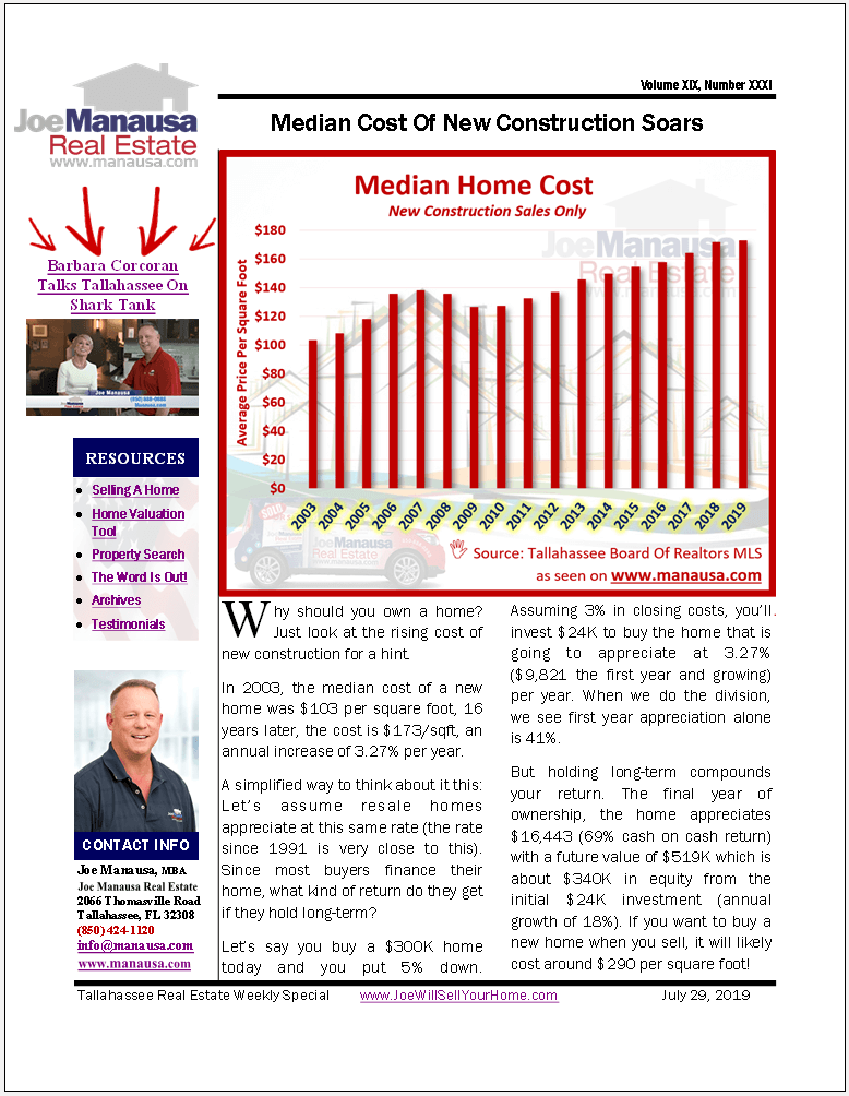Median Cost Of New Homes Soars