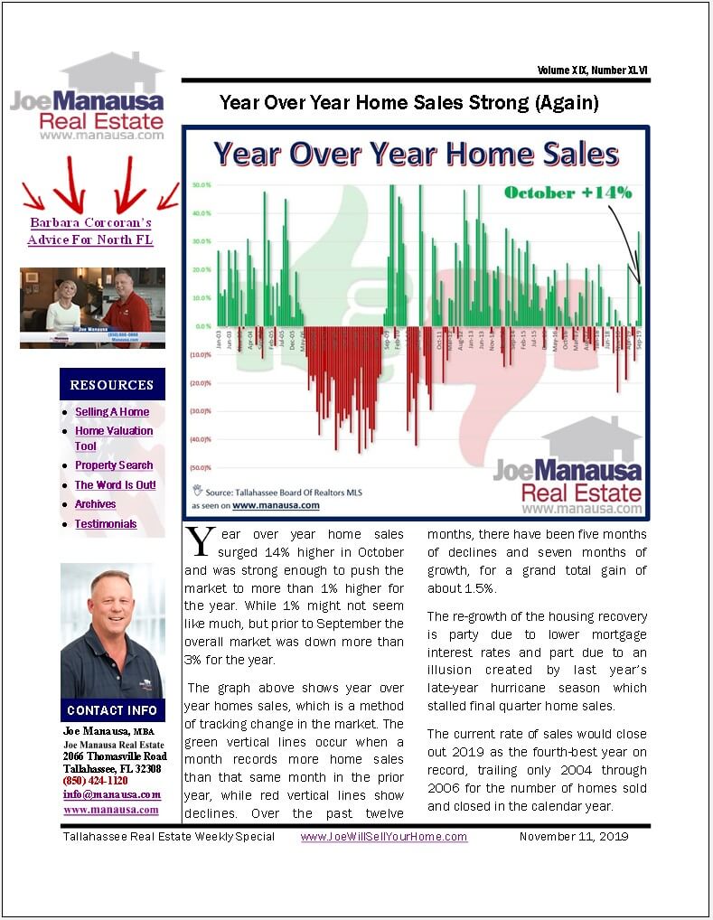 Year Over Year Home Sales Surge Higher