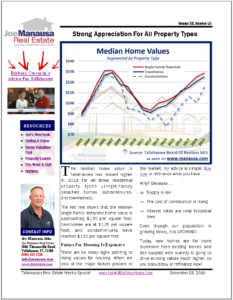 median-home-values-tallahassee