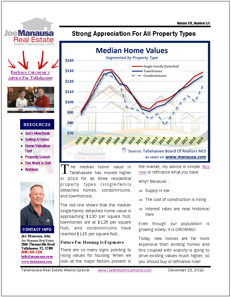Tallahassee Home Values Rise Again