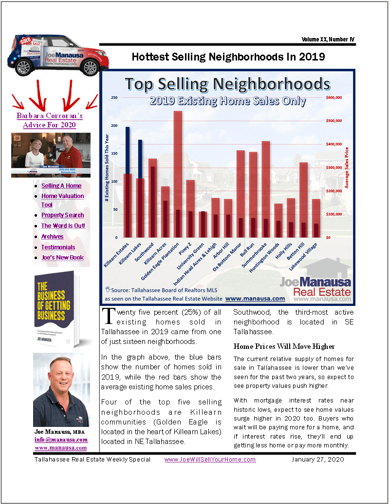 Top Selling Neighborhoods In 2019