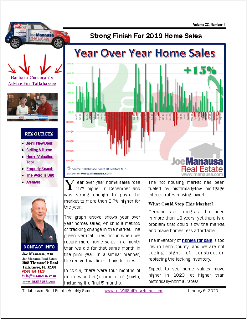 Strong Finish For 2019 Home Sales