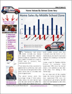school-zone-housing-report