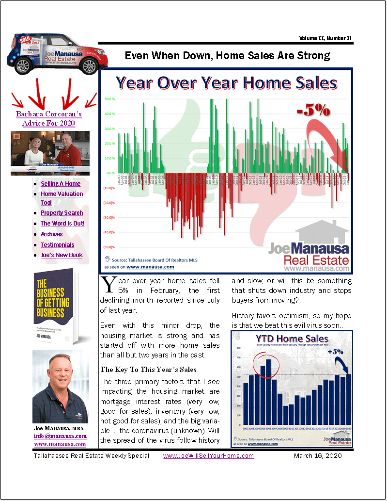 Feb Year Over Year Home Sales Decline