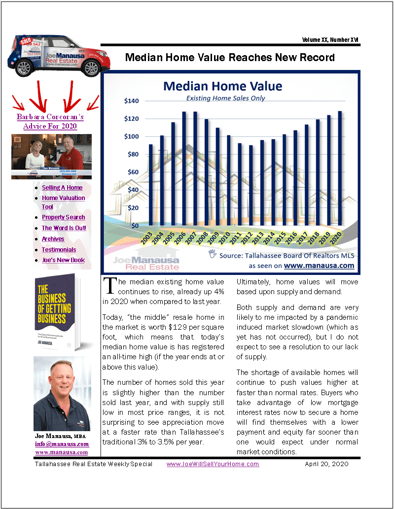 Median Home Value Reaches New Record