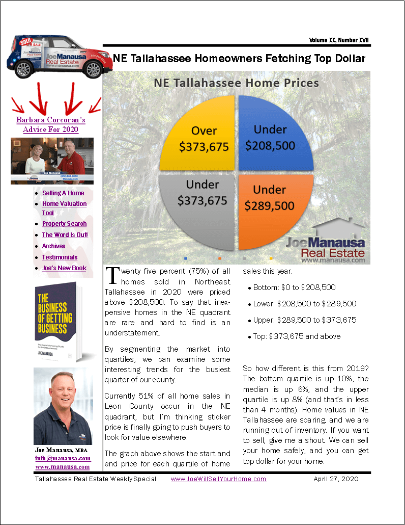 NE Tallahassee Home Prices Soar