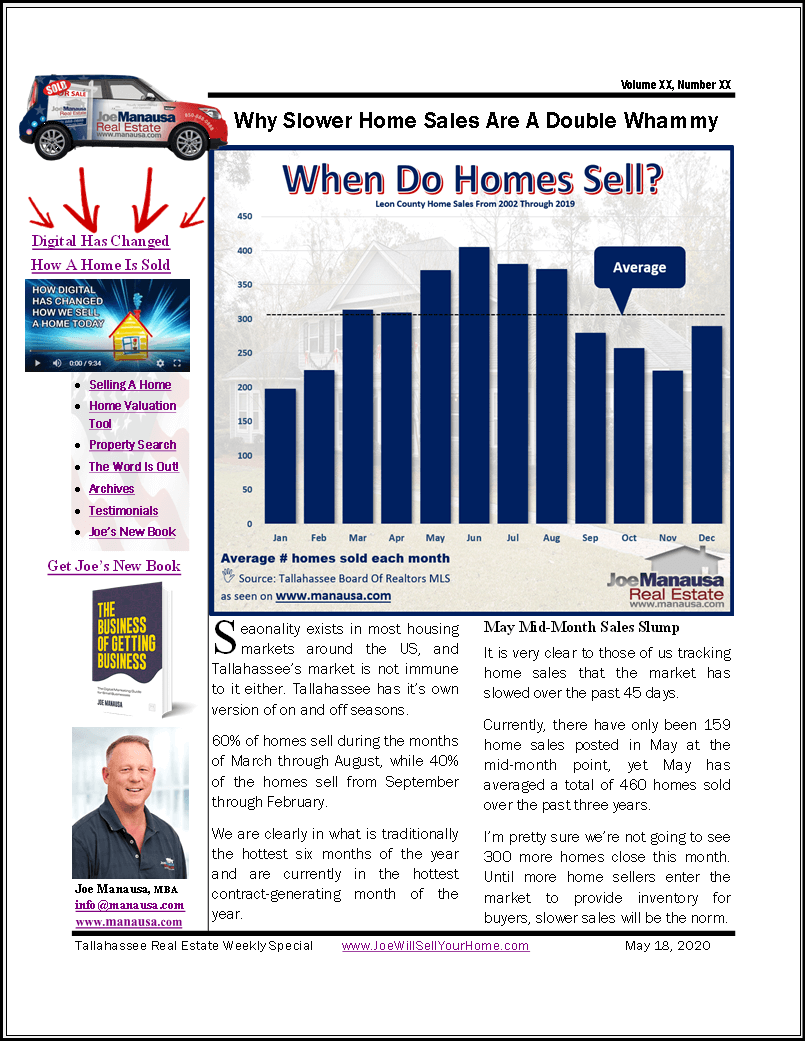 COVID-19 Impacts Seasonal Home Sales