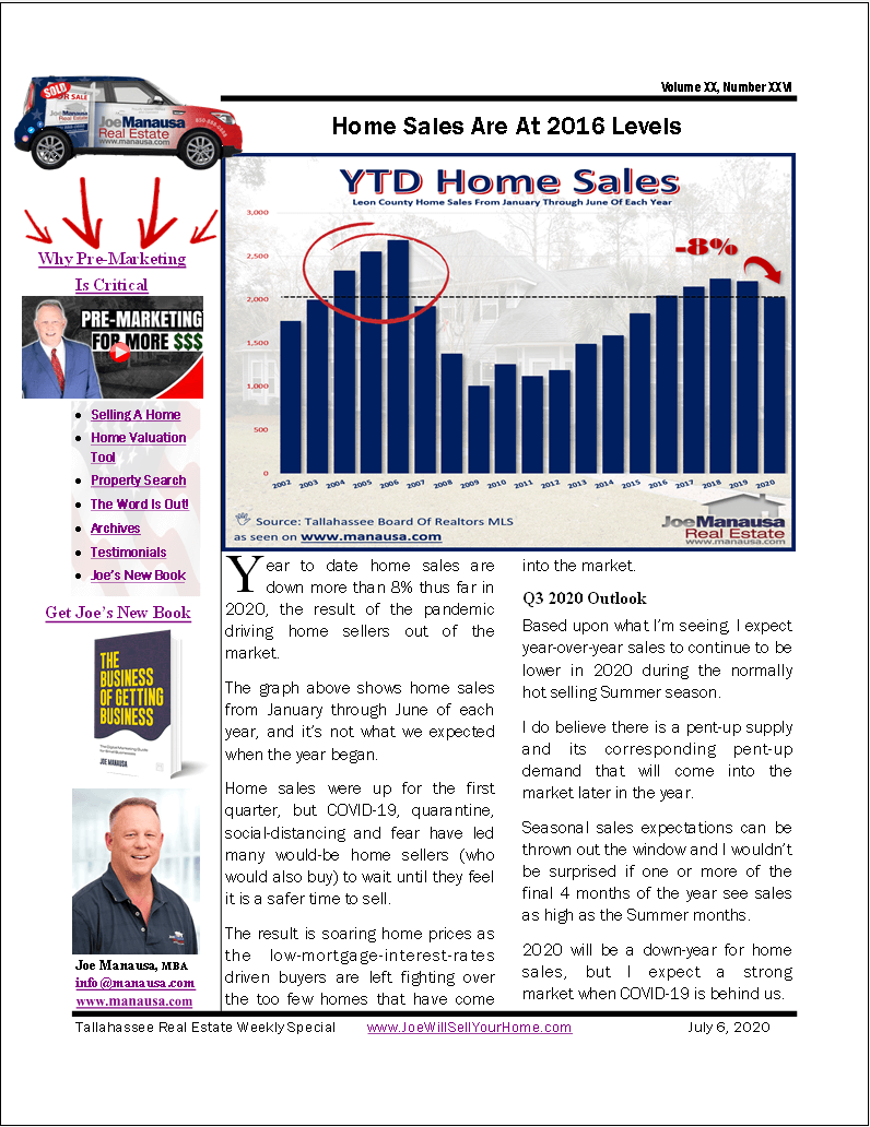 Home Sales Fall To 2016 Levels