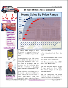 Average home prices