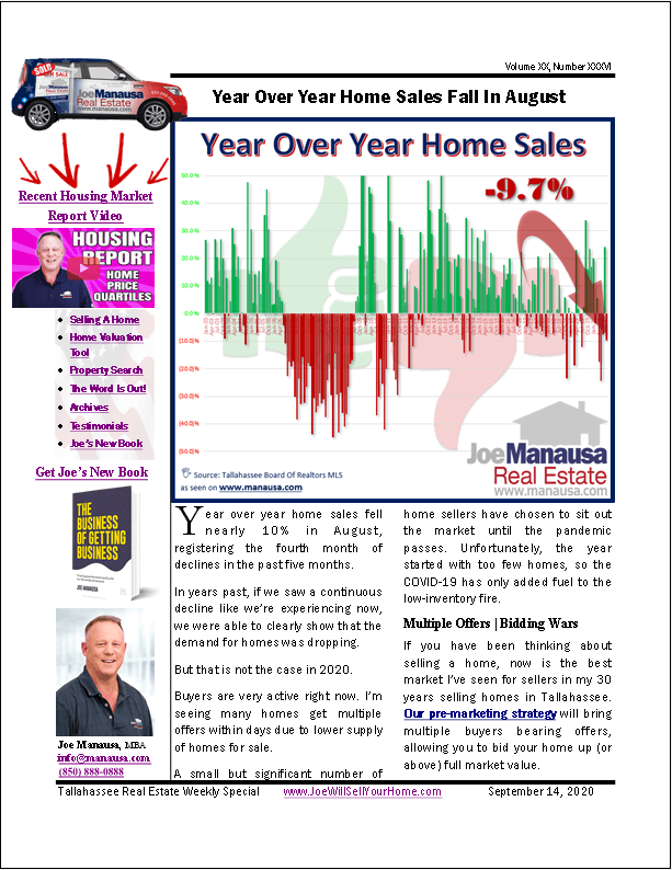 August Year Over Year Home Sales Fall