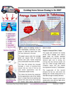 home-values-tallahassee-october-2020