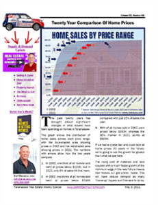 home-sales-distributed-by-price