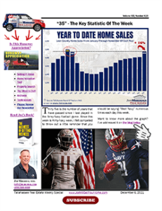 year-to-date-home-sales