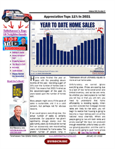annual-home-sales-graph-2022