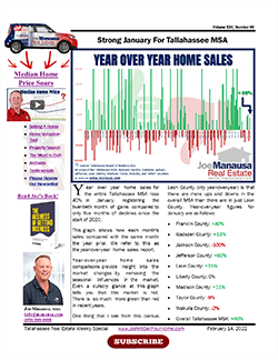 Year-Over-Year Home Sales Grow For Tallahassee MSA