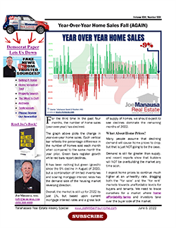 Year-Over-Year Home Sales Decline (AGAIN)