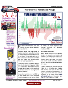 year-over-year-home-sales-graph-july-2022