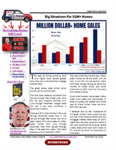 million-dollar-home-sales