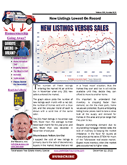 New Listings Lowest On Record