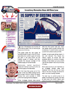 relative-supply-homes-for-sale-april-2023