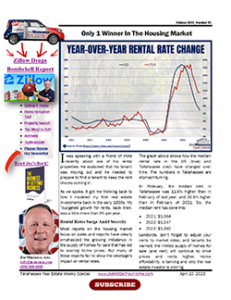 rental-rate-changes-over-past-ten-years