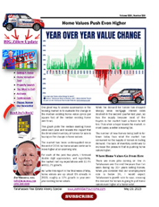 year-over-year-home-values-tallahassee-june-2023