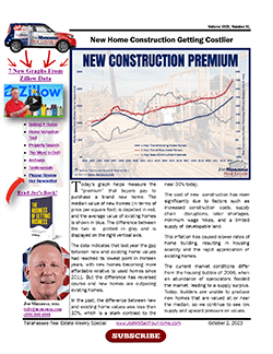 New Construction Costs Continue Higher