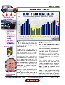 Year-To-Date Home Sales Fall Again