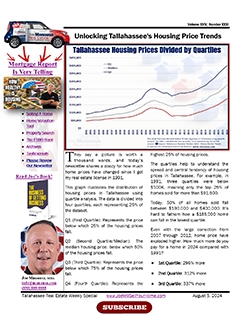 33 Years Of Tallahassee Home Prices