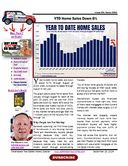 YTD Home Sales Update