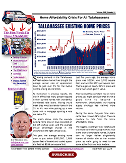 A Tallahassee Home Affordability Crisis