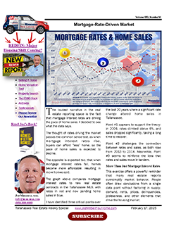 Do Mortgage Rates Drive Home Sales?