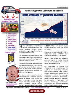 Why Purchasing Power Is Eroding In Tallahassee
