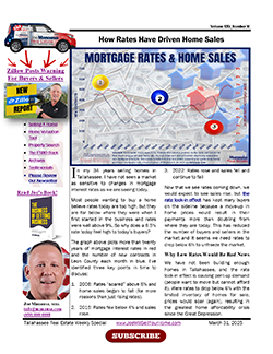 How Rates Have Impacted Home Sales