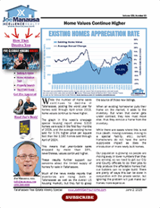 real-estate-appreciation-rate-june-2025