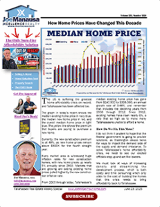 tallahassee-median-home-price-june-2025