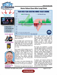home-values-drop-in-tallahassee