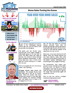 Tallahassee Home Sales Show Life