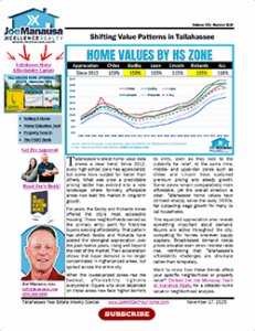 home-values-by-school-zone-tallahassee-nov-2025