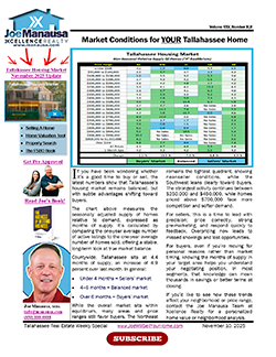 The Market For YOUR Home Today