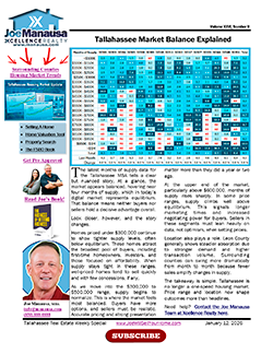 Tallahassee Housing Market Trend Analysis