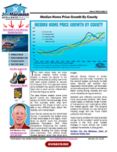tallahassee-msa-median-home-price
