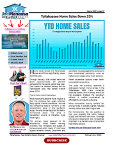 Year-to-date home sales in the Tallahassee area showing a 25% decline and the slowest January since 2013