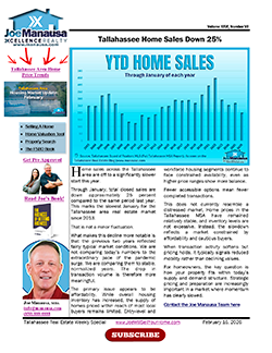 Tallahassee Home Sales Down 25%