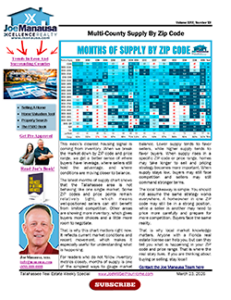 Tallahassee Metro Housing Market Months of Supply Trends