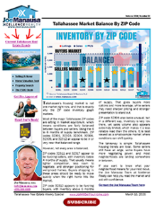 Preview image of the Tallahassee Market Balance By ZIP Code newsletter featuring a local housing market update