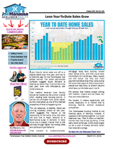 Promotional image for the Joe Manausa Real Estate Weekly Newsletter featuring a year-to-date home sales chart for Leon County and Tallahassee, Florida, with commentary on local housing market trends and a March 30, 2026 publication date.